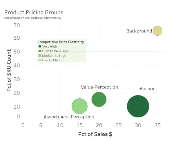 The Executive’s Guide to Surge Pricing and Dynamic Pricing Models 5 sq Product Pricing
