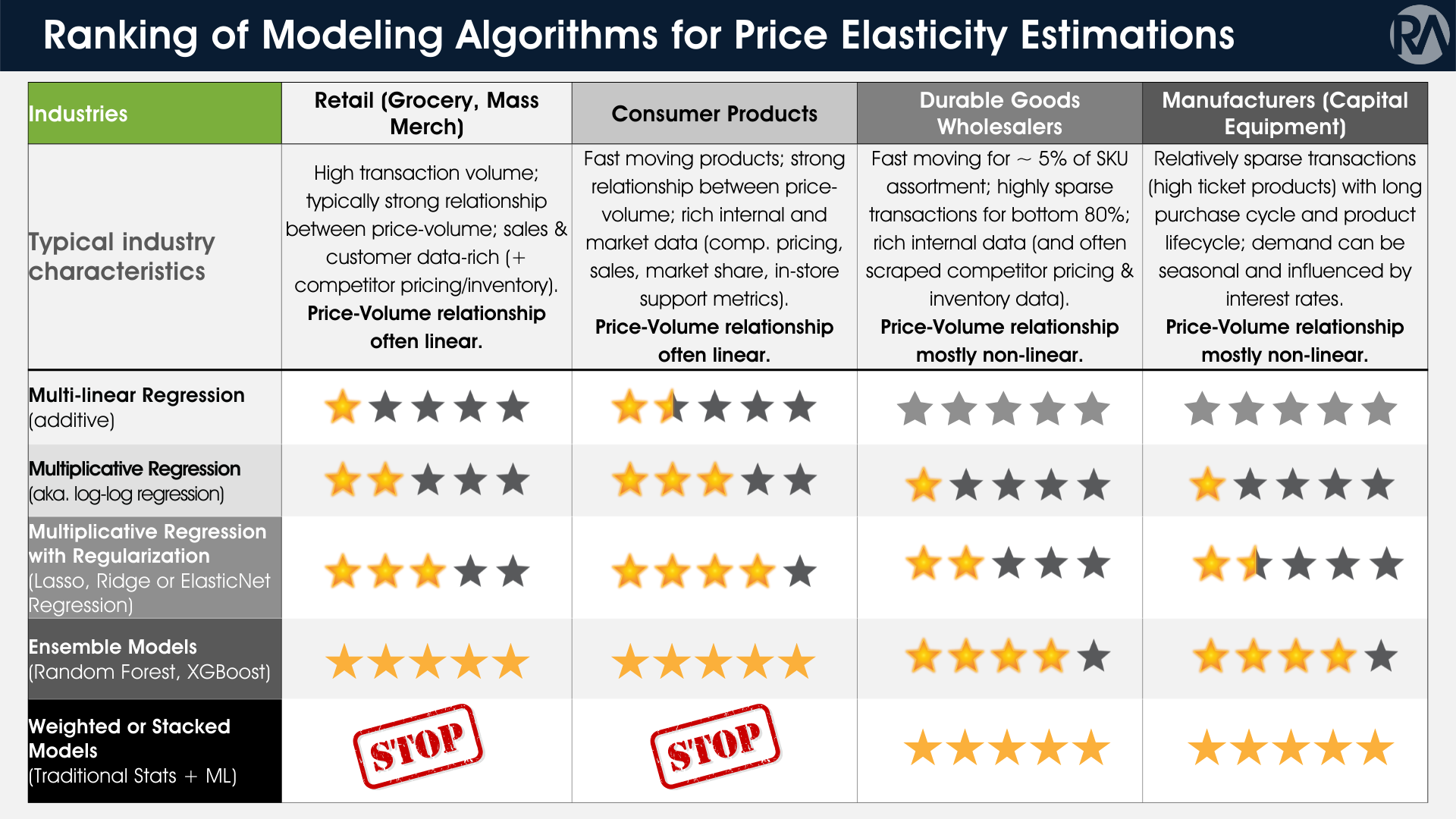 sq RA Post Modeling Price Elasticities Extended 1