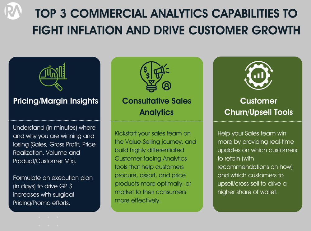 sq RA Post Top 3 Commercial Analytics Capabilities