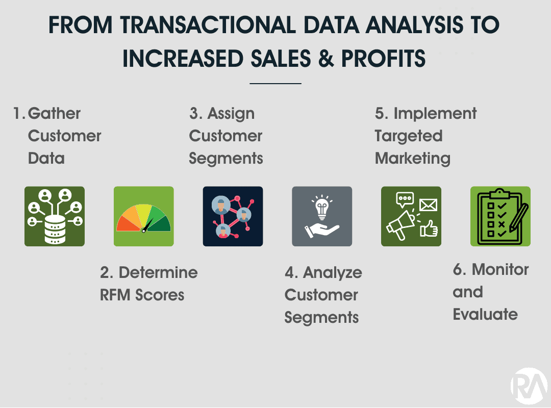 sq RFM Analysis Process 1