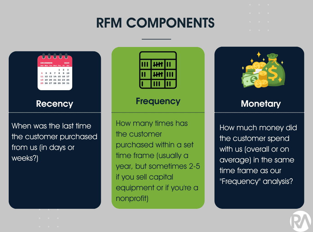 sq RFM Analysis an Introduction