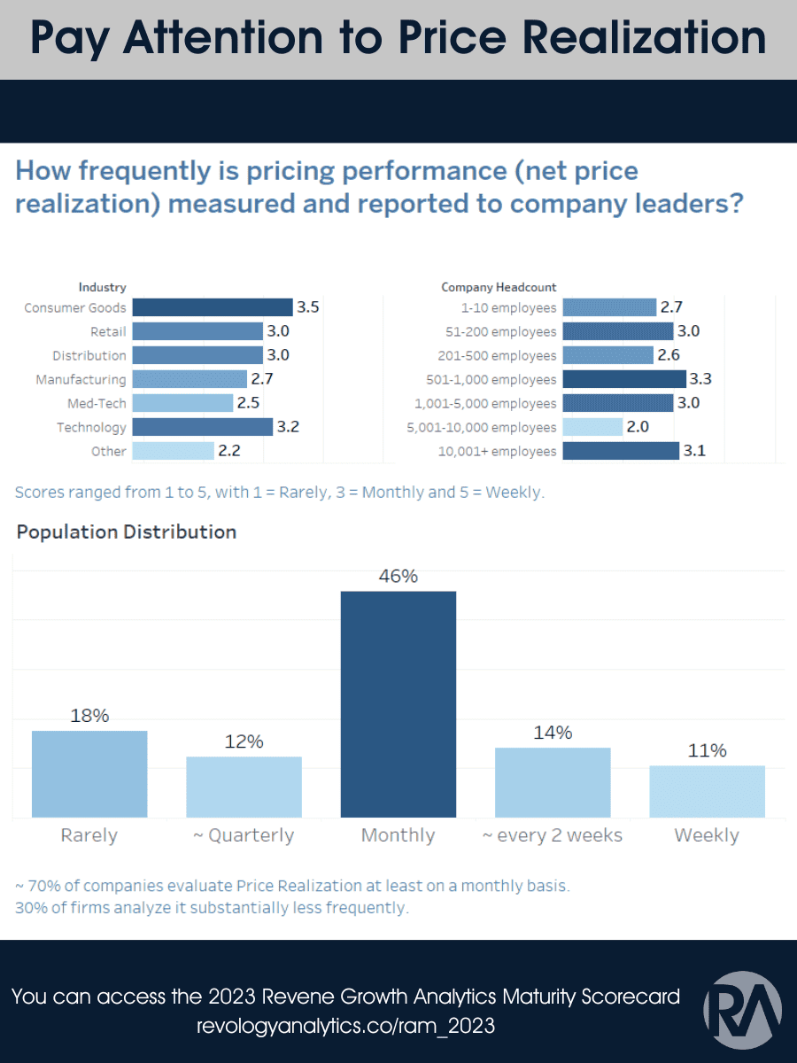 Graph showing pricing performance and population distribution for companies.
