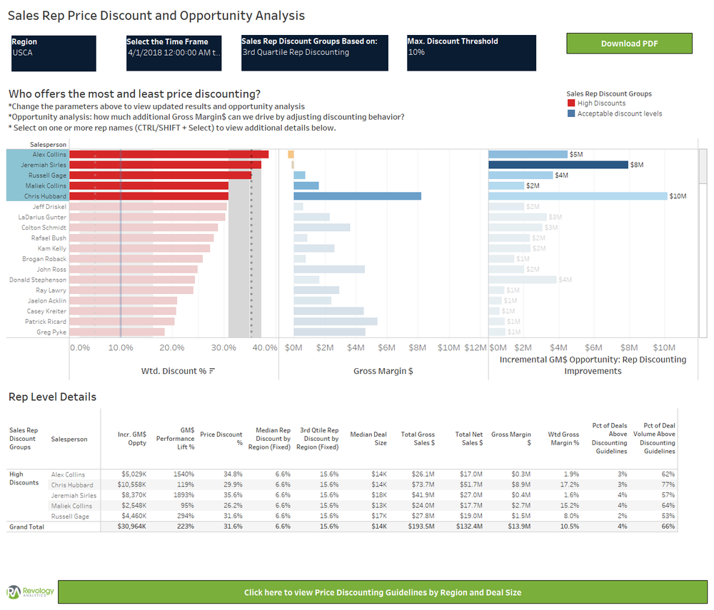 sq Rep Discounting Opportunities