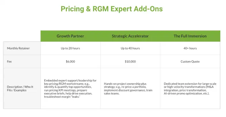    Revify provides both the advanced Pricing & RGM Analytics Platform, and the proven Pricing & RGM expertise to help your organization accelerate your Pricing journey. Monthly packages are flexible and affordable for any SMB looking to drive profitable growth and value creation.   