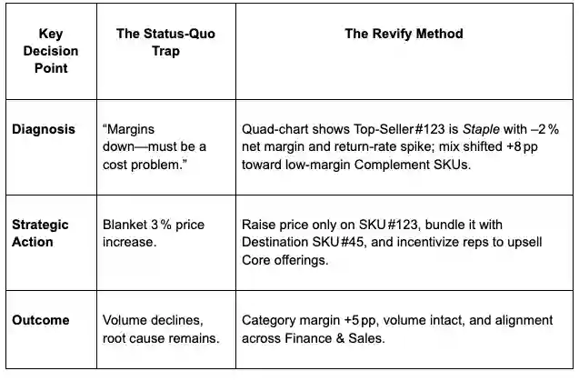How Hidden SKU Profitability Is Dragging Down Your Distribution Business (And How to Fix It) 7 sq SKU 4