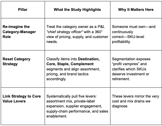 How Hidden SKU Profitability Is Dragging Down Your Distribution Business (And How to Fix It) 3 sq SKU TABLE 1