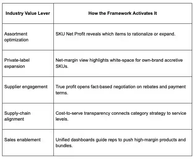 How Hidden SKU Profitability Is Dragging Down Your Distribution Business (And How to Fix It) 5 sq SKU table 2