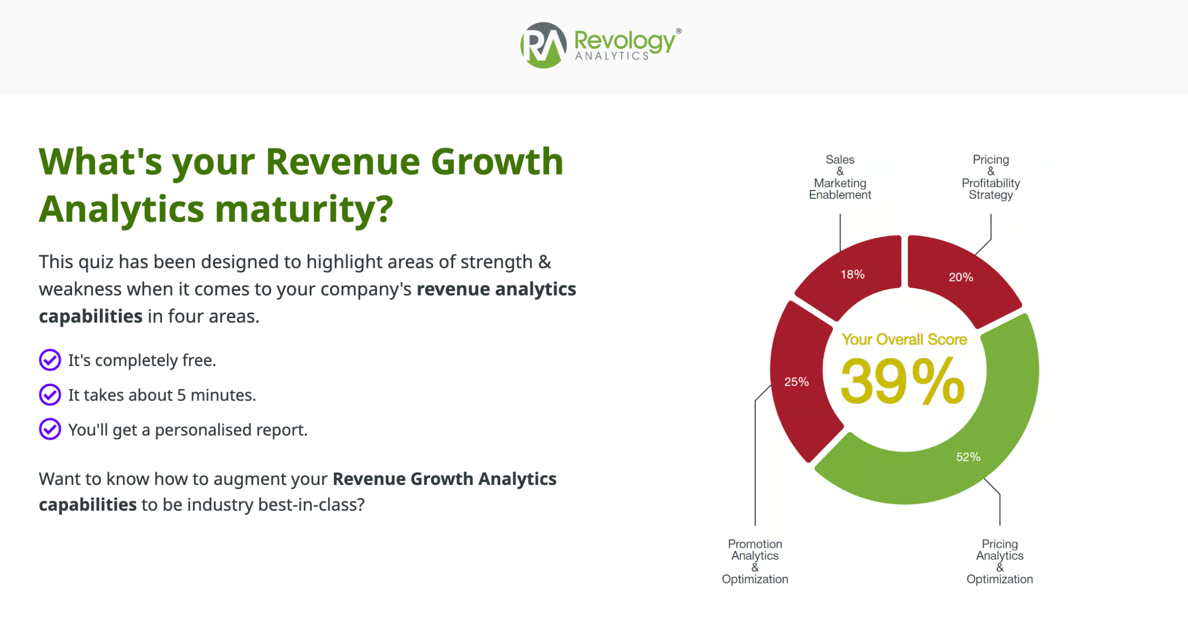 Revenue growth analytics quiz with a circular score chart and key features.