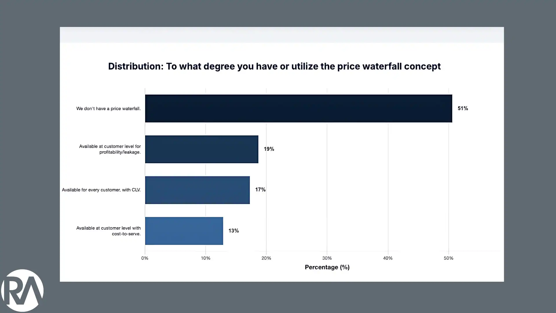 How Hidden SKU Profitability Is Dragging Down Your Distribution Business (And How to Fix It) 2 sq Sec 2 is 9 3