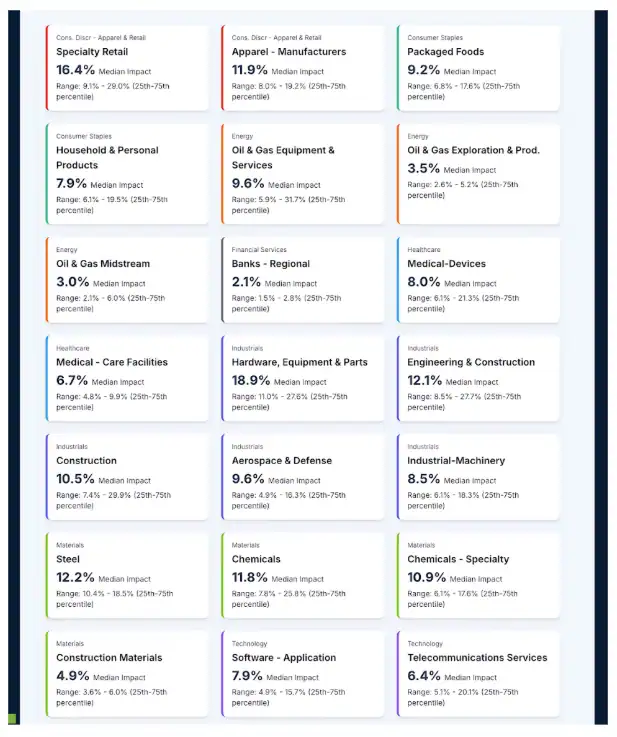 Revenue Growth Analytics Maturity in 2025: Why Pricing Punch Still Matters, and How to Land It 3 sq Sub industry deep dive 1
