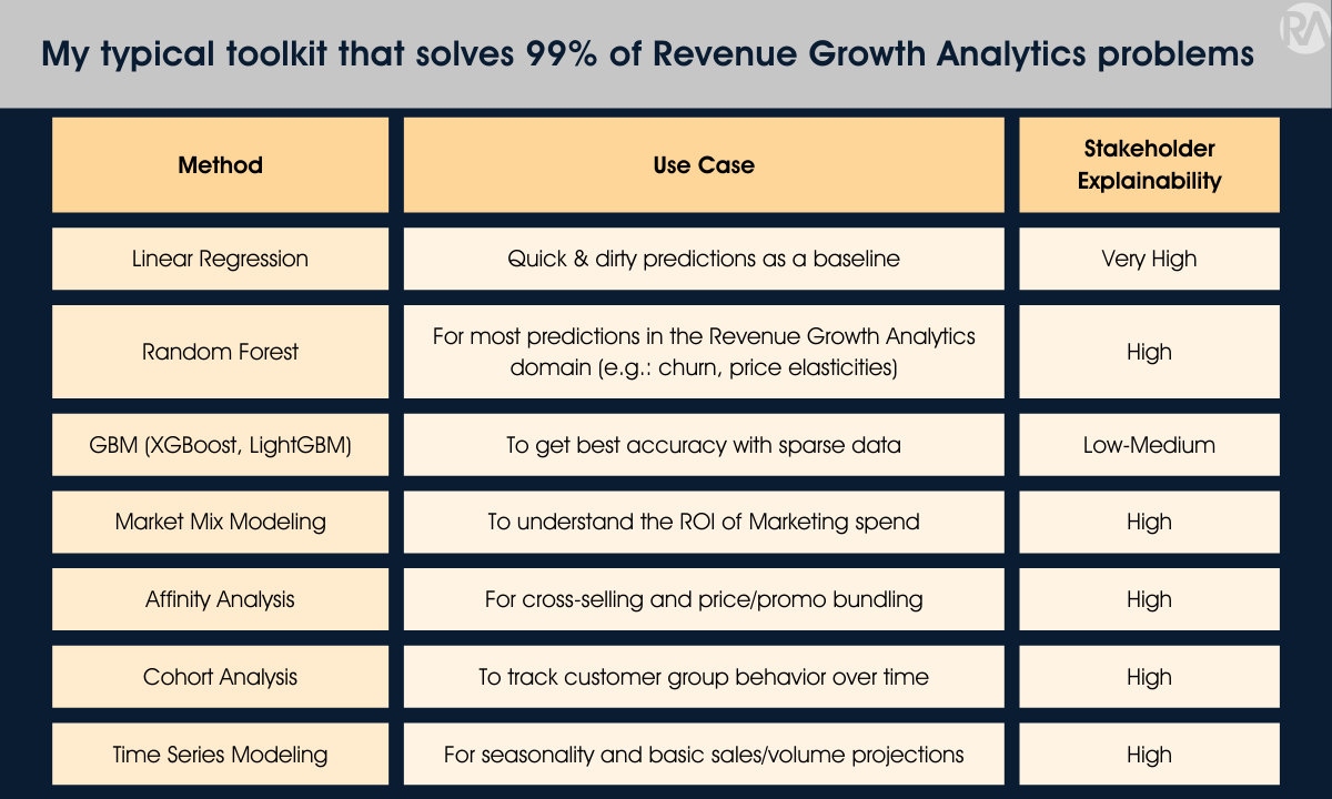 Revology Analytics toolkit for revenue growth and data analysis.
