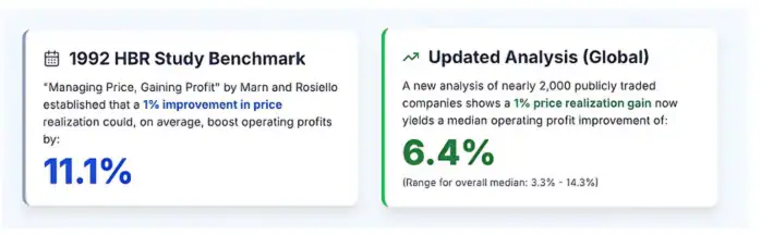 Revenue Growth Analytics Maturity in 2025: Why Pricing Punch Still Matters, and How to Land It 2 sq Untitled design 44