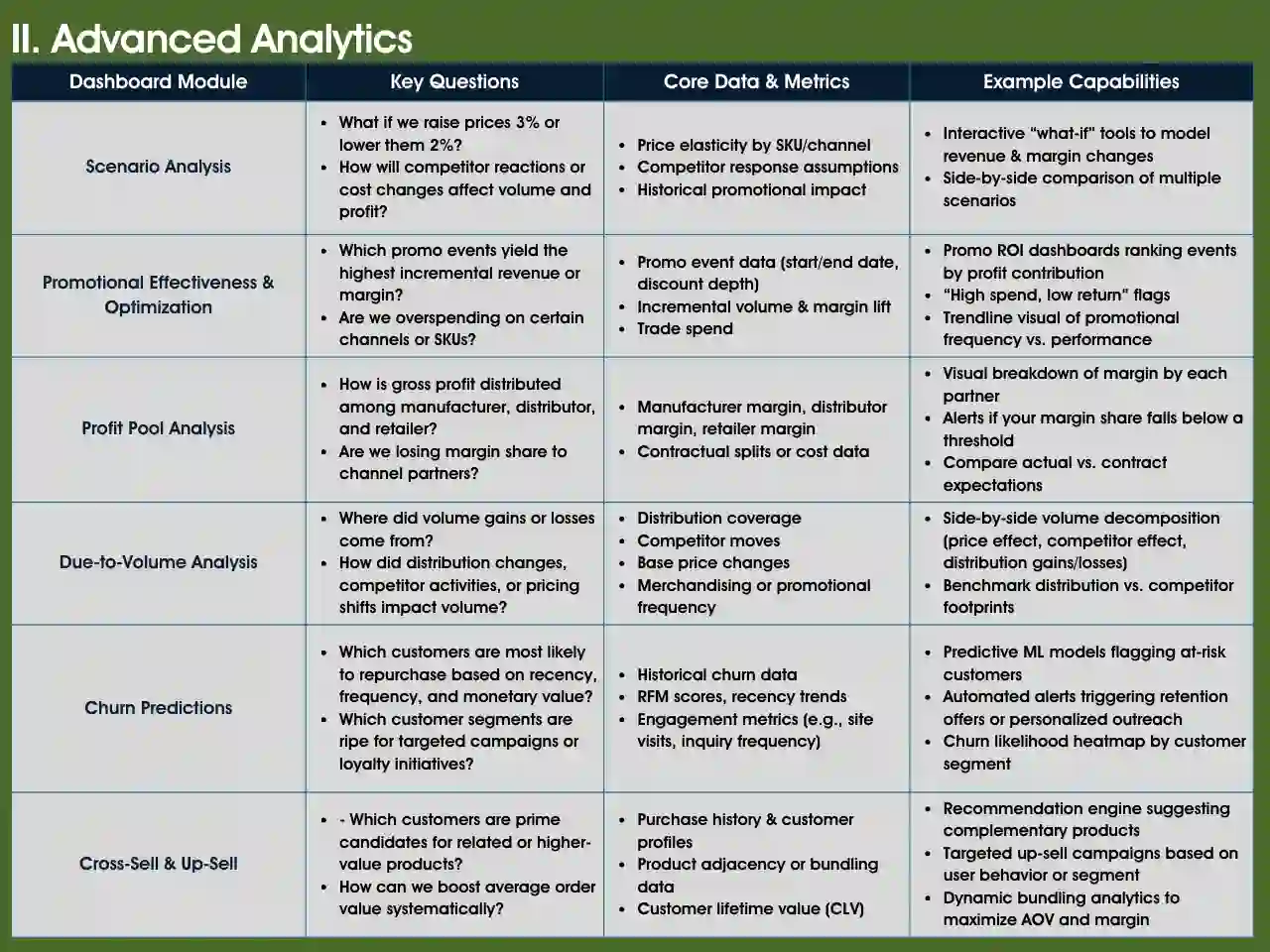    Advanced RGM Analytics Modules   
