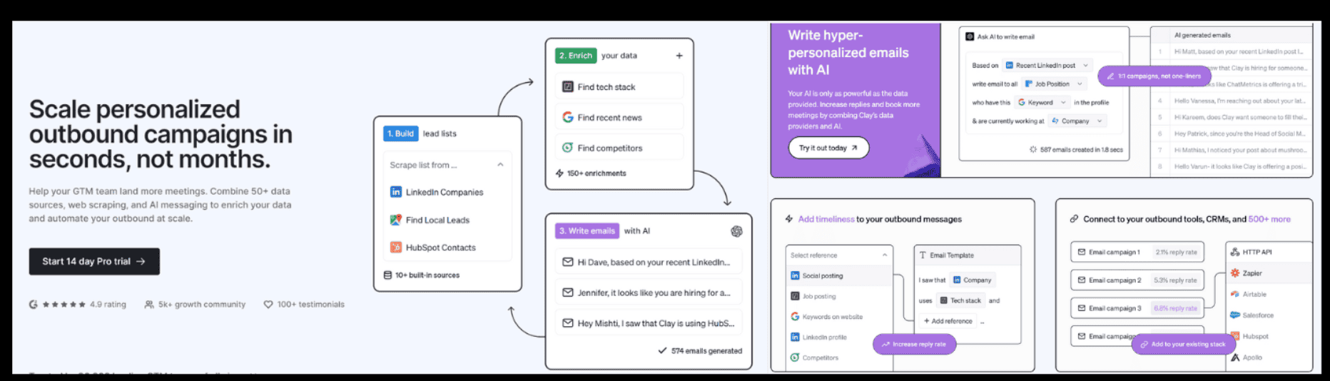 Accelerating Commercial Team Success: Deploying AI Tools for Enhanced Performance 2 Revology Analytics platform showcasing personalized outbound campaign tools.