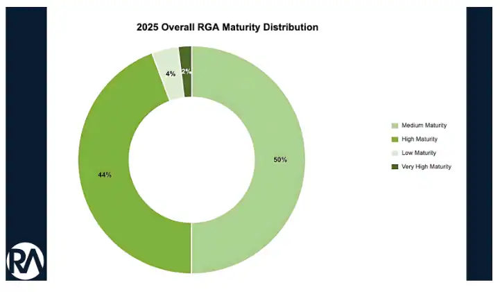Revenue Growth Analytics Maturity in 2025: Why Pricing Punch Still Matters, and How to Land It 4 sq benchmarked medium RGA