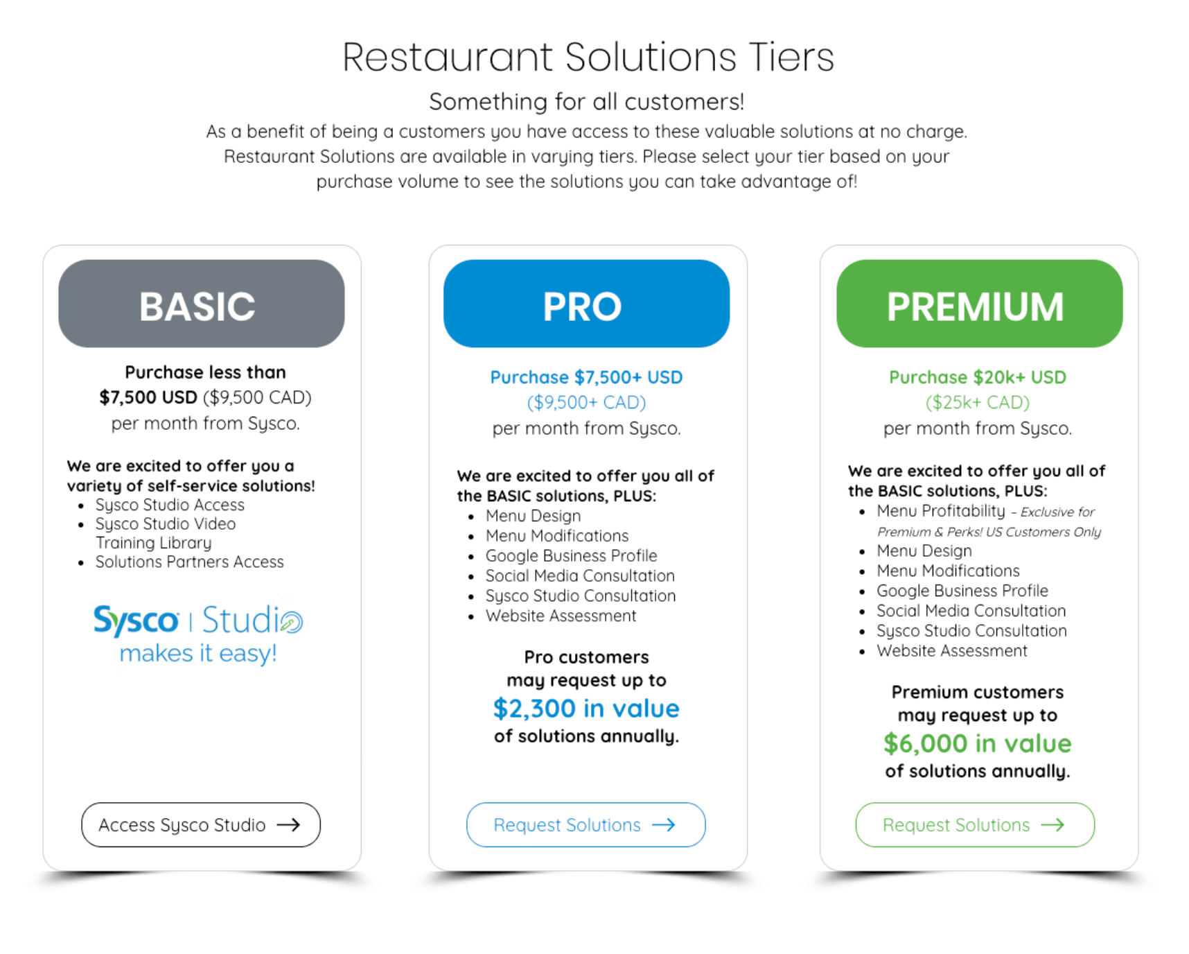 sq distributor 1 minute