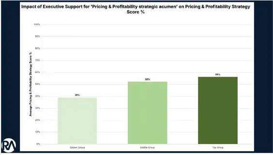 Revenue Growth Analytics Maturity in 2025: Why Pricing Punch Still Matters, and How to Land It 7 revenue growth analytics