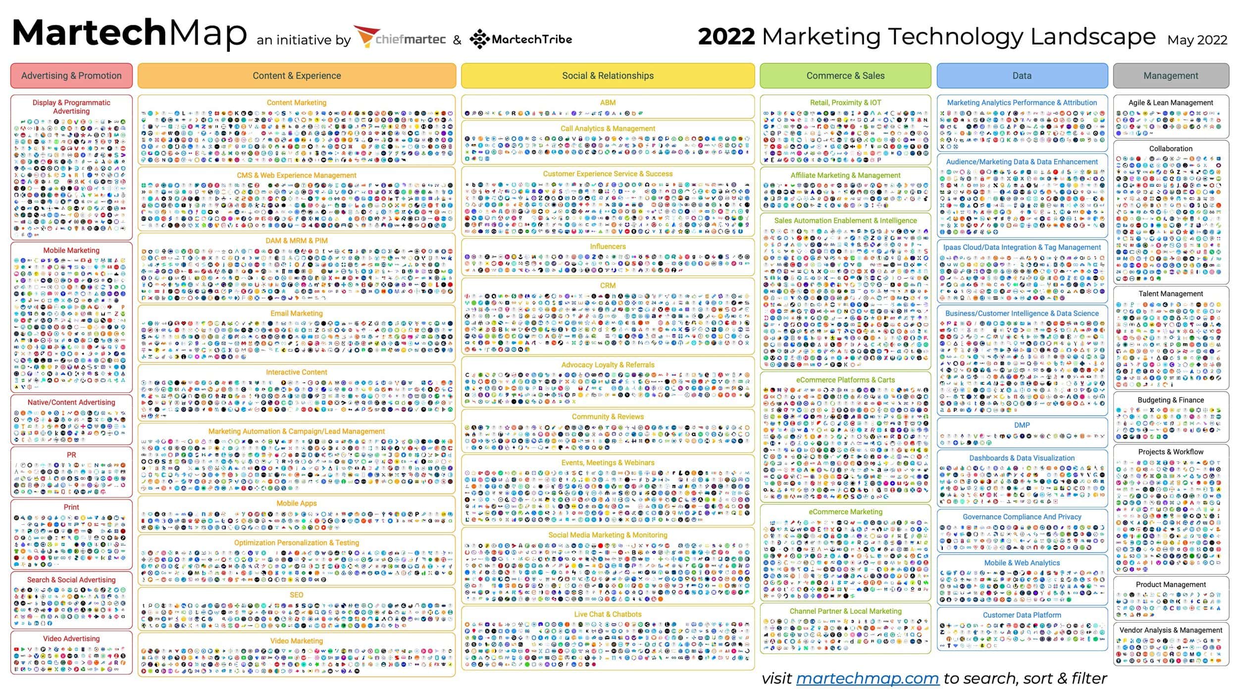   10,000 SaaS solutions for Marketing and growing  