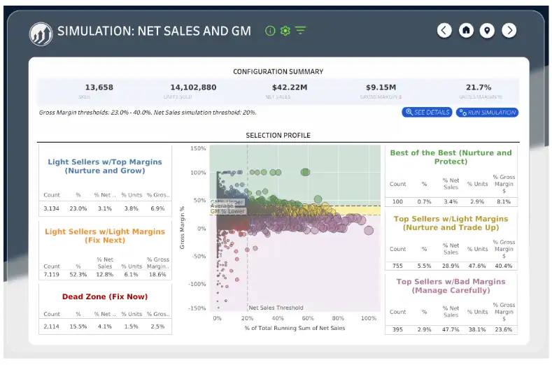 sq net sales and gm simulator