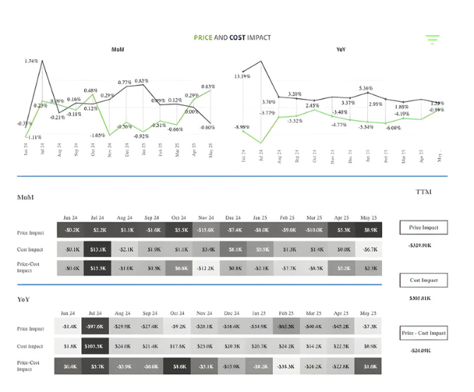 sq price and cost impact 2