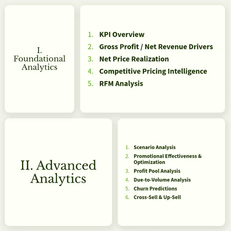    Core RGM Analytics Modules for Manufacturers   
