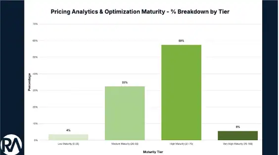 Revenue Growth Analytics Maturity in 2025: Why Pricing Punch Still Matters, and How to Land It 5 sq pricing analytics
