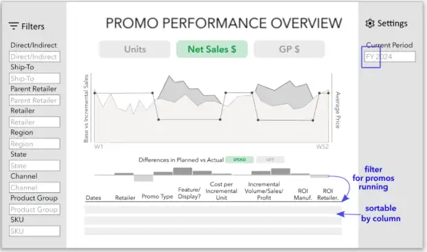 The $1 Trillion Blind Spot: Why Most B2B Promotions Destroy Profit 2 sq promotion effectiveness