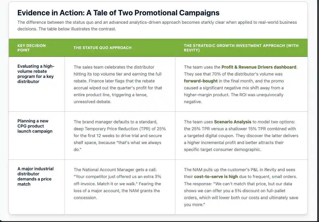 The $1 Trillion Blind Spot: Why Most B2B Promotions Destroy Profit 3 sq promotional table