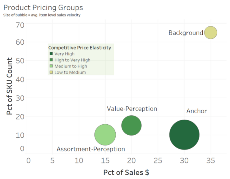 Driving Profitable Growth in Retail with Pricing Tools and Software 3 sq retail pricing 5