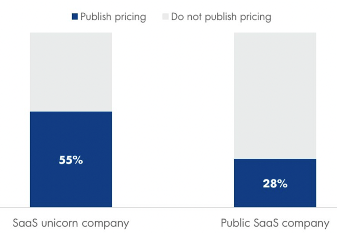 Maximizing Value Creation with SaaS Pricing Optimization 6 sq saas company