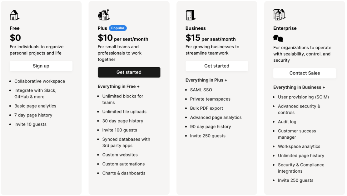 Maximizing Value Creation with SaaS Pricing Optimization 7 sq saas pricing 2