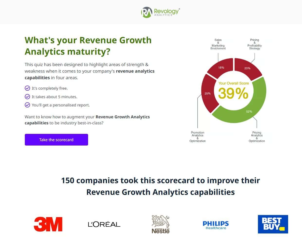 Revenue Growth Analytics maturity score of 39% with industry leaders logos.