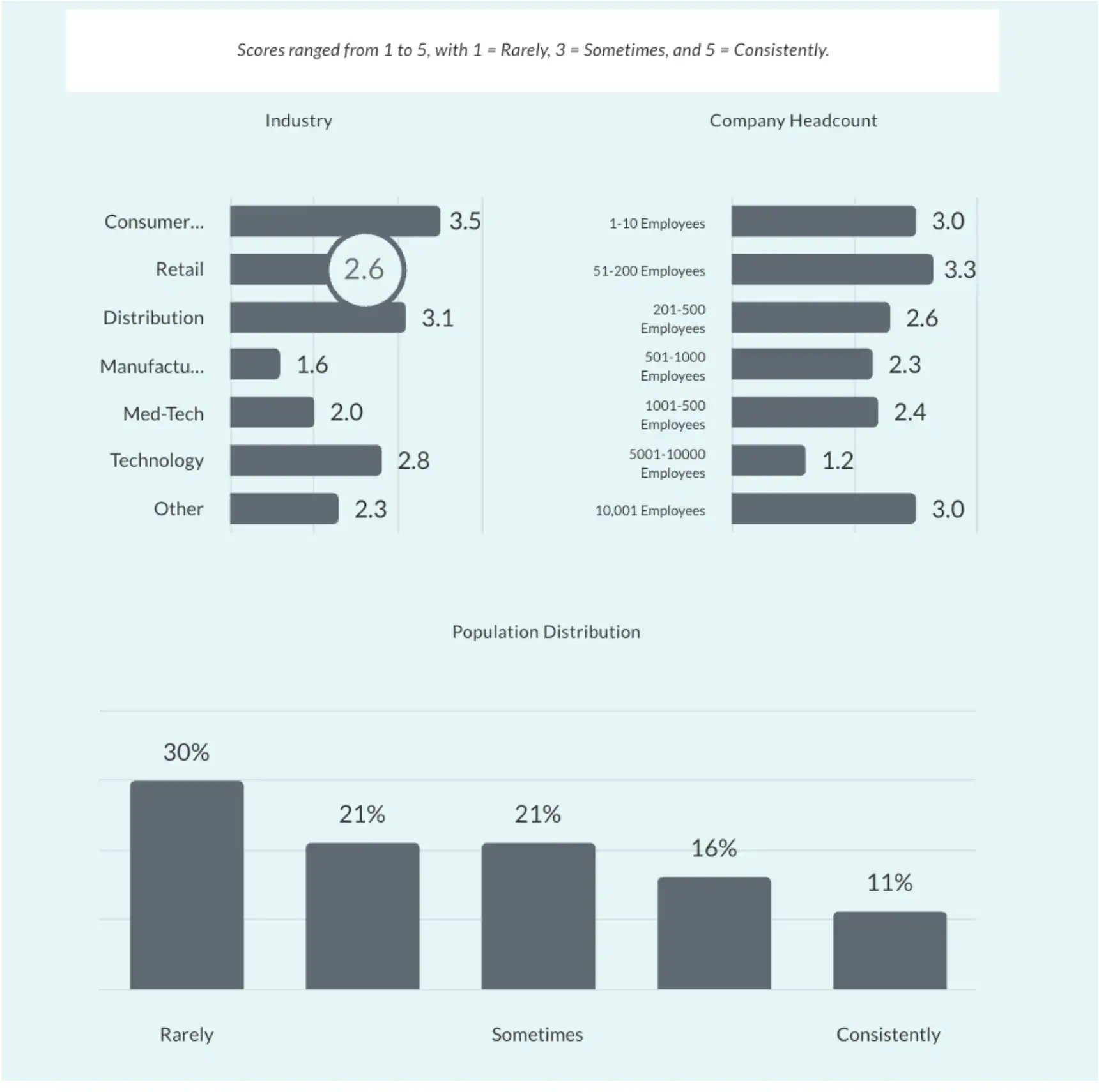 Pricing Strategies to Counter Tariff Impacts 1 Only 1 out of 10 companies leverage diagnostic and predictive analytics on a consistent basis. (source: Revenue Growth Analytics Maturity Report by Revology Analytics; Question: