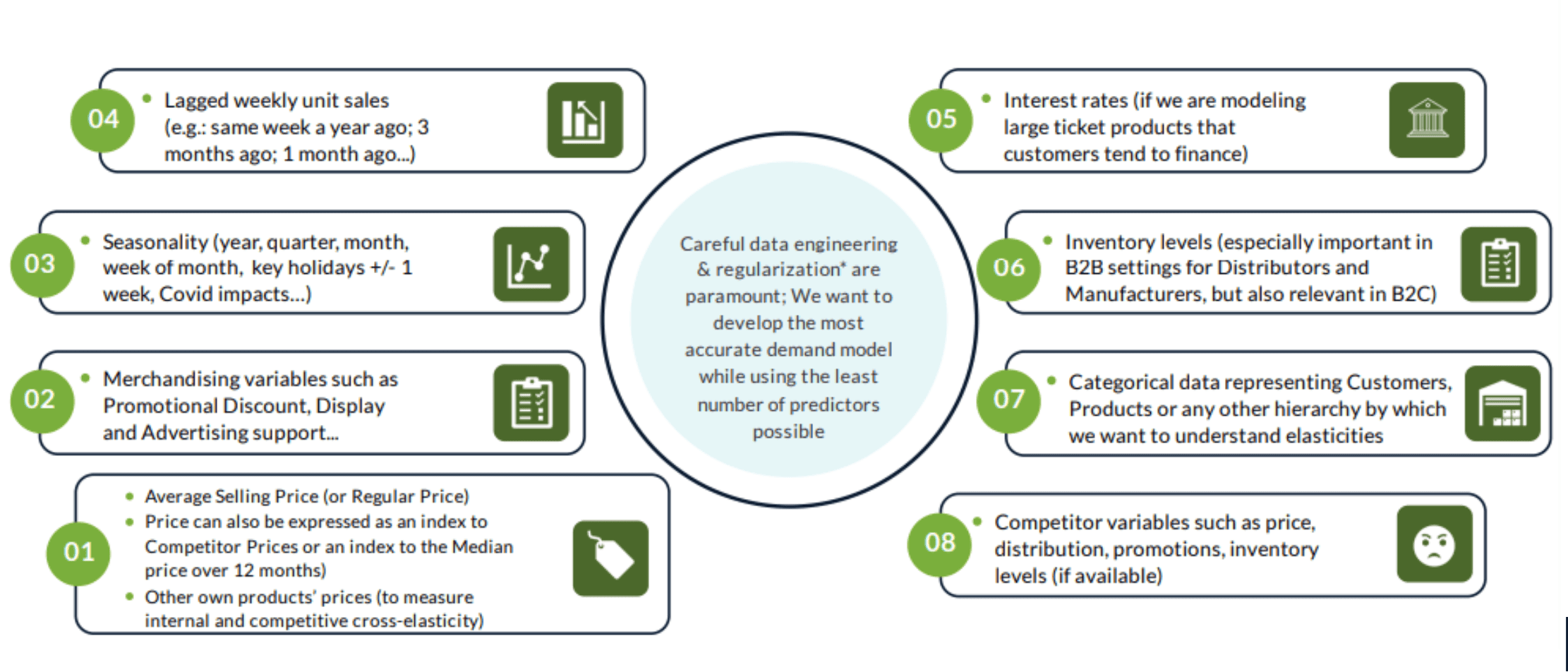 Mastering Price Elasticity Modeling: Best Practices for 2024 2 Data analysis and insights from Revology Analytics for business growth.
