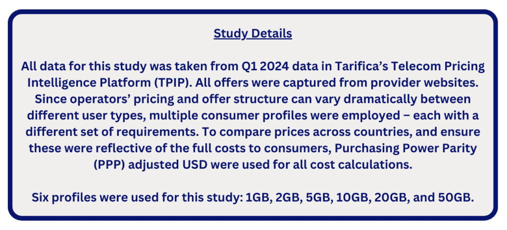 Dataset Used