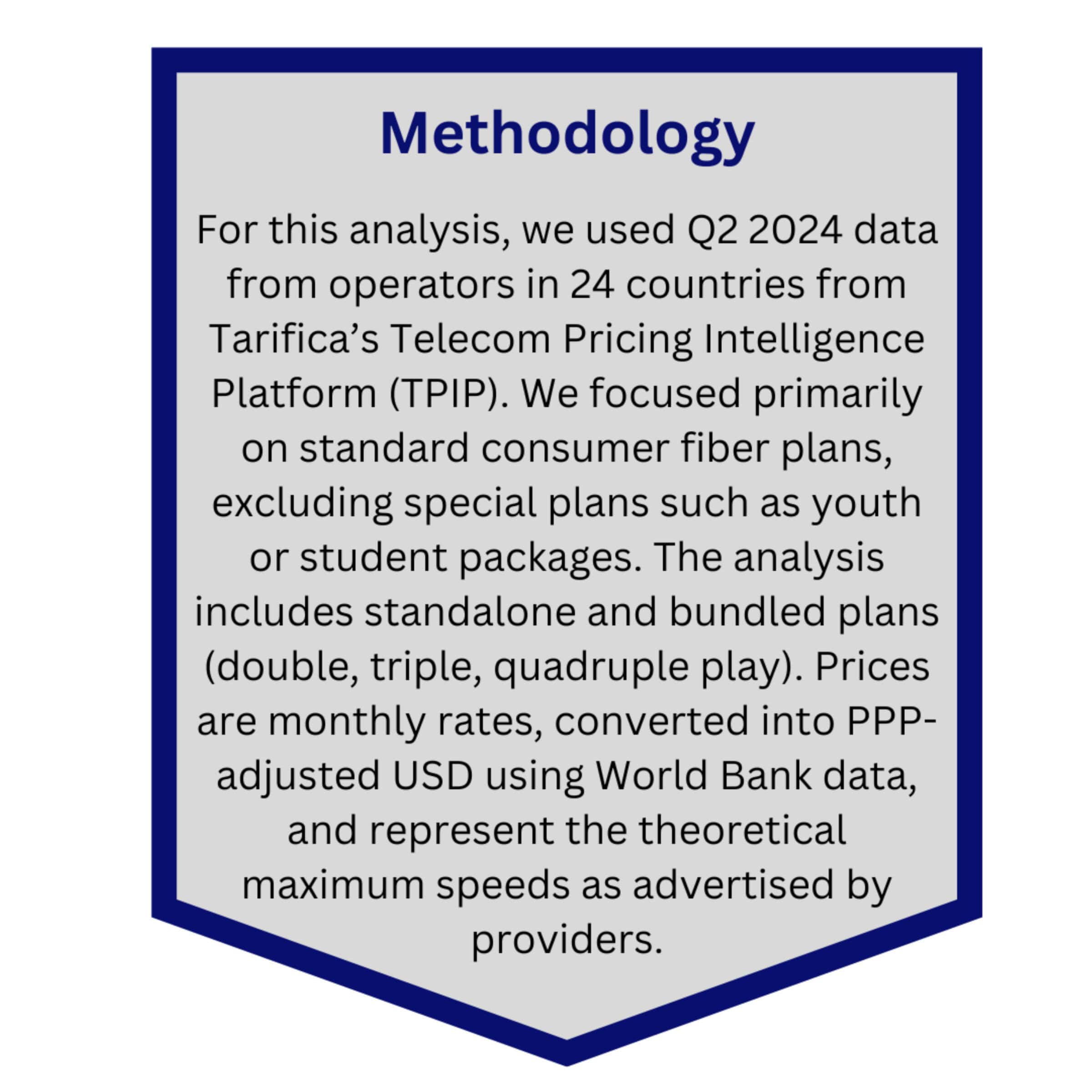 Methodology