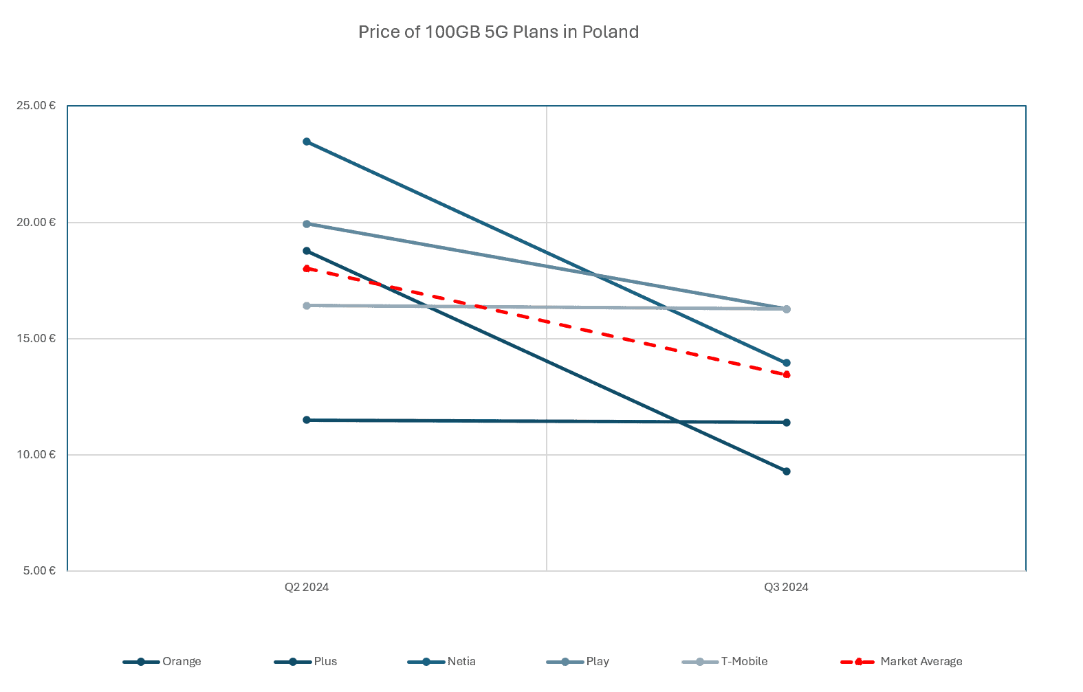 Chart3a