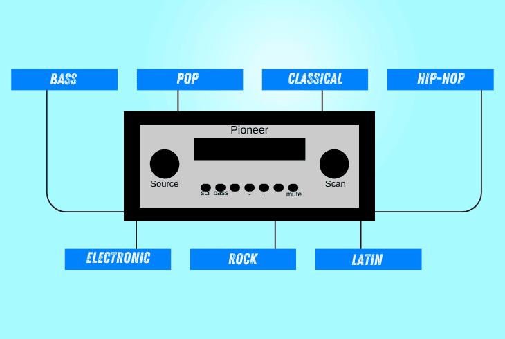 Unlock The Best Equalizer Settings For Pioneer Car Stereo (Tested Settings) 5 best equalizer settings for pioneer car stereo