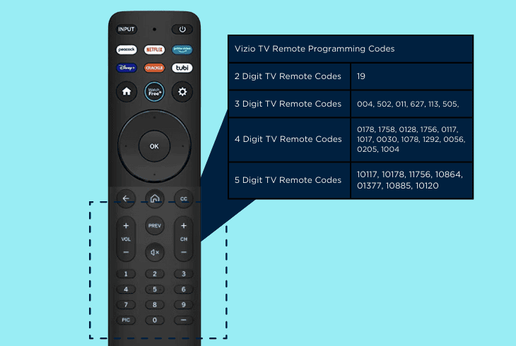 Vizio TV Slow To Respond To Remote? (Let's Fix It Fast) 5 reprogram the vizio tv remote control