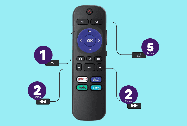 Onn Roku TV Black Screen With Sound? (Quick Fix) 3 conduct a remote control reset