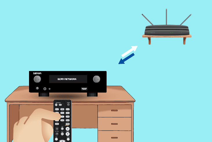 How to Fix Denon No Network Connection Issue? (Easy Fix) 2 redo the denon wi-fi protected setup