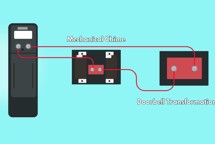 Blink Doorbell Doesn't Ring Inside? (Here’s The Easy Fix!) 4 inspect the doorbell’s wiring