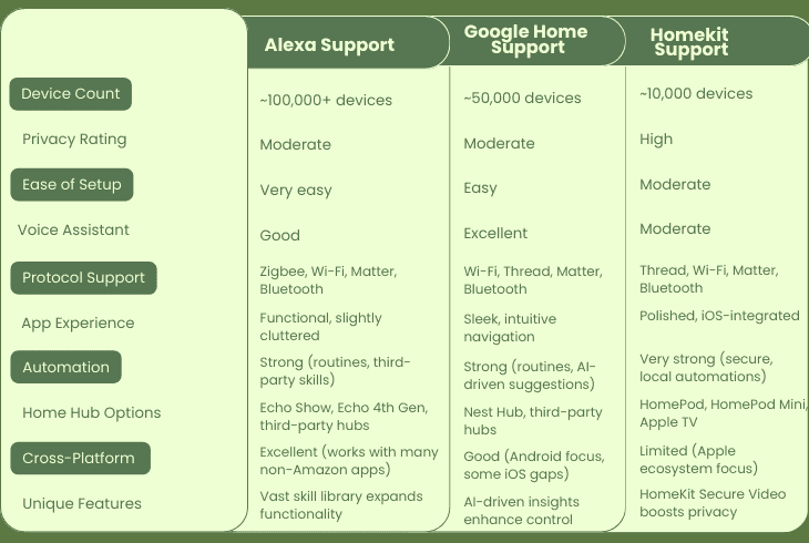 The Ultimate Smart Home Compatibility List (2025) 14 which ecosystem should you choose