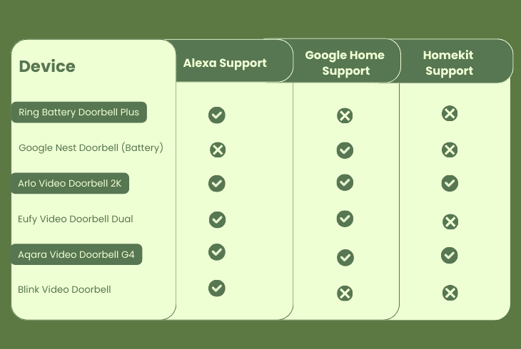 The Ultimate Smart Home Compatibility List (2025) 9 smart doorbells