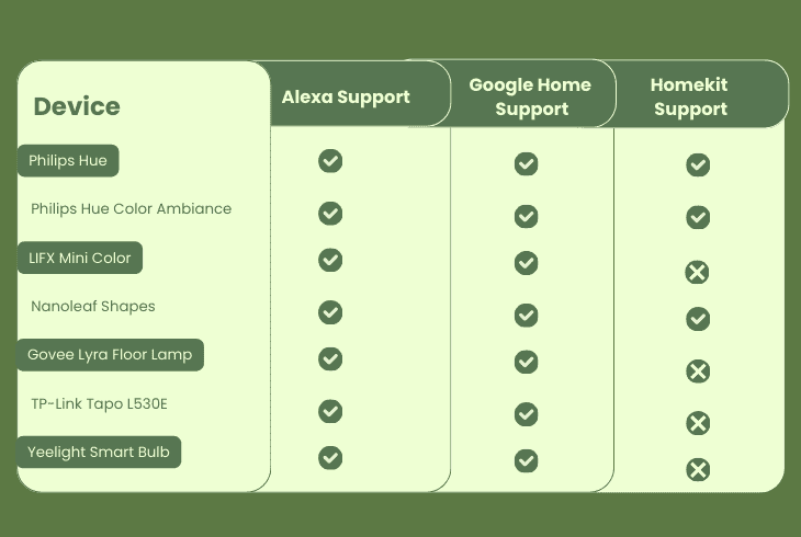 The Ultimate Smart Home Compatibility List (2025) 6 smart lighting