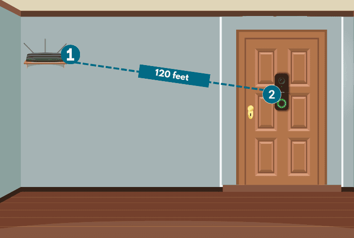 Why Does Reolink Doorbell Keeps Disconnecting? (Fix It Fast!) 4 shorten the physical wi-fi distance