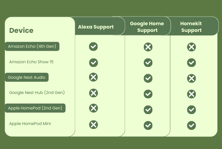 The Ultimate Smart Home Compatibility List (2025) 5 smart speakers