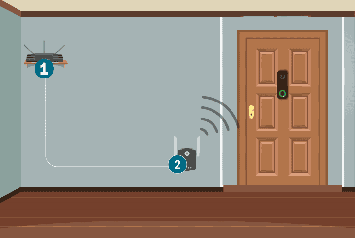 Why Does Reolink Doorbell Keeps Disconnecting? (Fix It Fast!) 5 5 ghz wi-fi