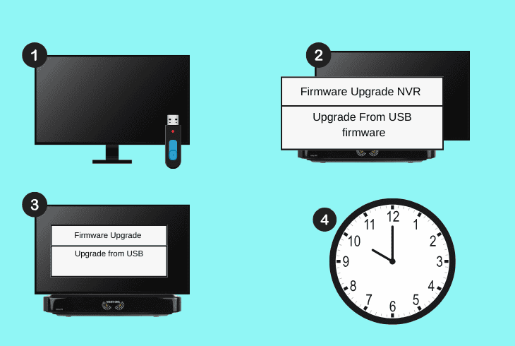 Night Owl DVR Power Light Blinking Red? (Here’s the Fix!) 7 upgrade the night owl dvr firmware