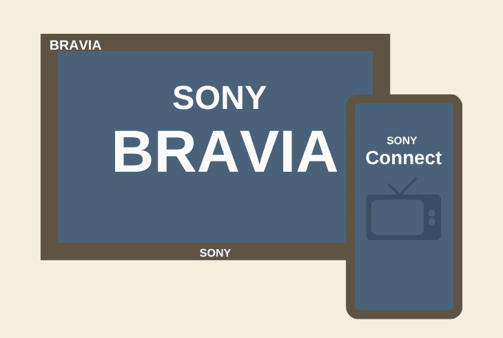 Sony Bravia TV Remote Not Working? (Try This Now!) 6 programming with the bravia connect app: